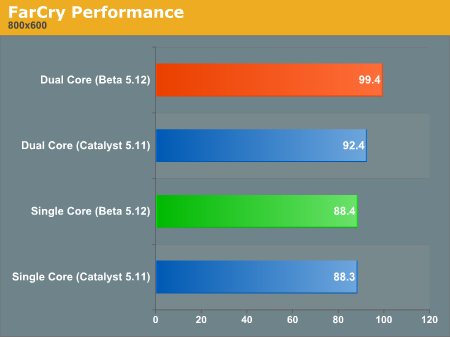 FarCry Performance